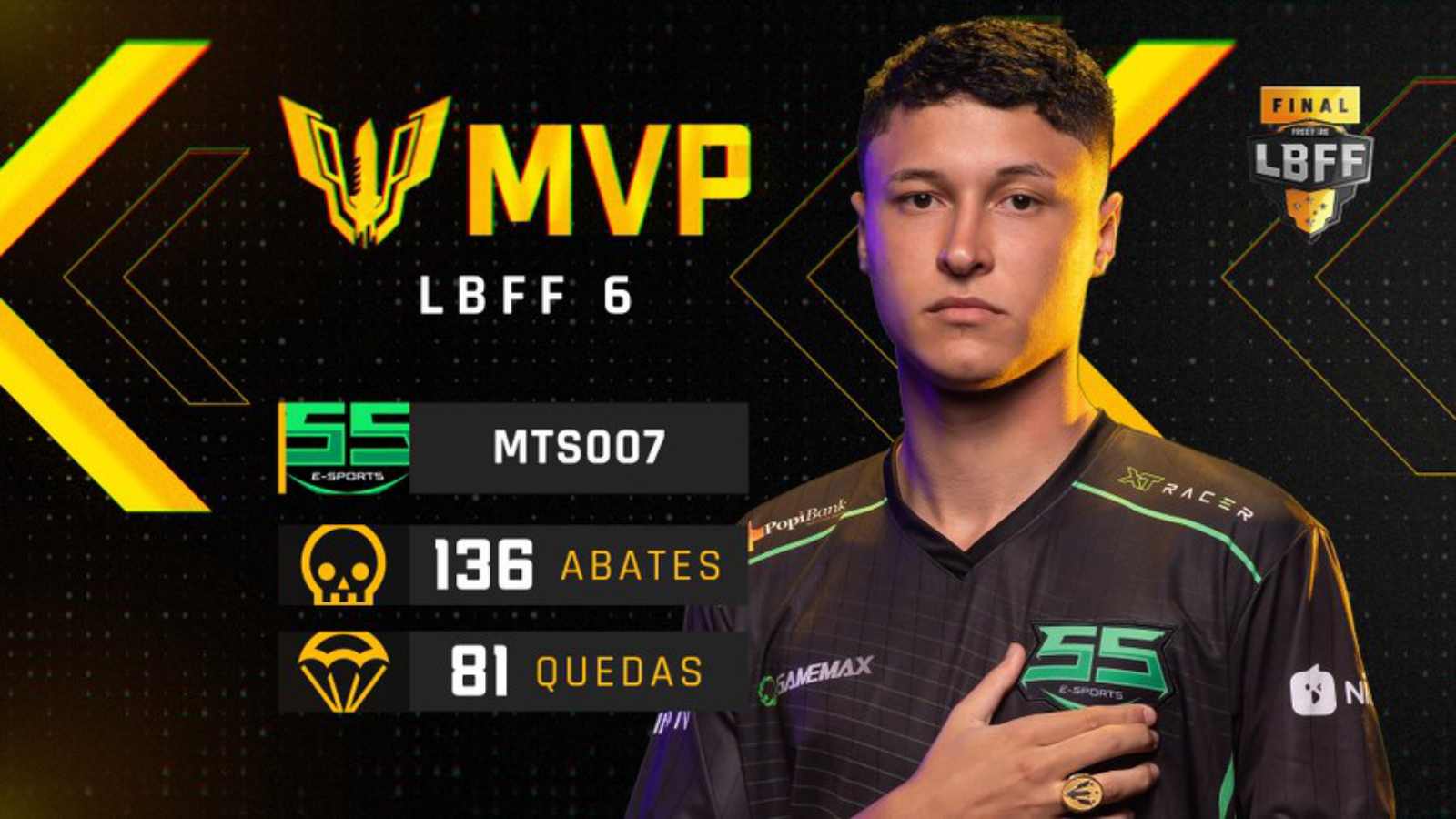 B4 Esports Crowned New Champions Of Liga Brasileira De Free Fire LBFF