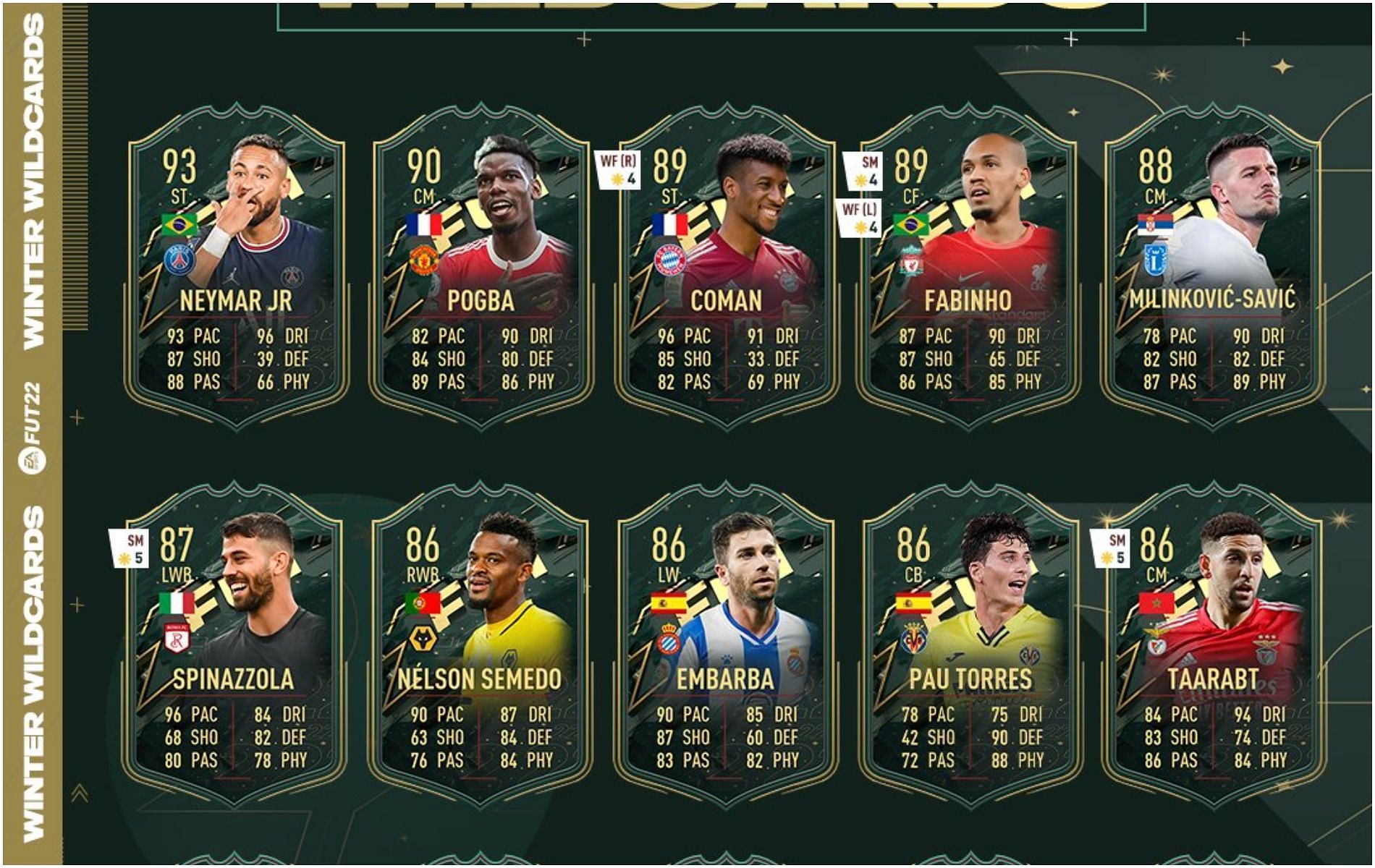 What Are Fifa Wildcard Tokens And How Is It Helpful For The Players