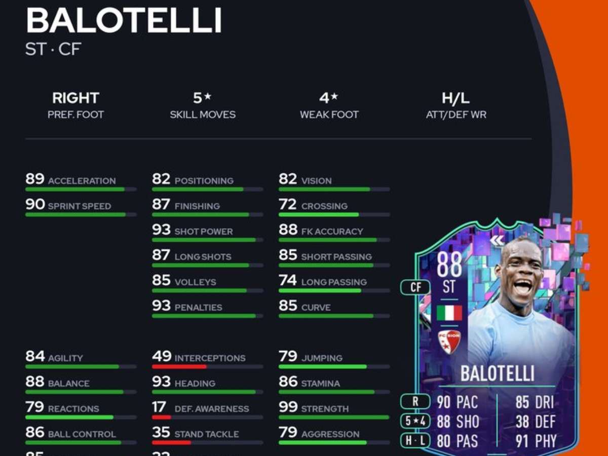 Fifa How To Complete The Mario Balotelli Flashback Sbc