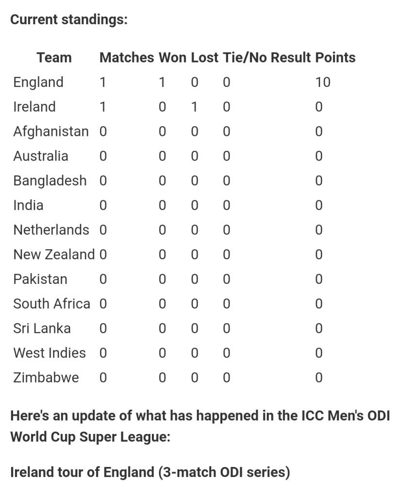 odi world cup points table 2021