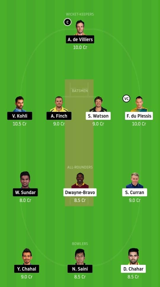 CSK vs RCB Dream11