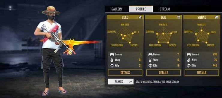 Free Fire Who Has Better Stats Jigs Or Raistar Firstsportz