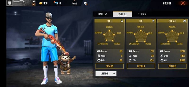 Free Fire Who Has Better Stats Jigs Or Raistar Firstsportz