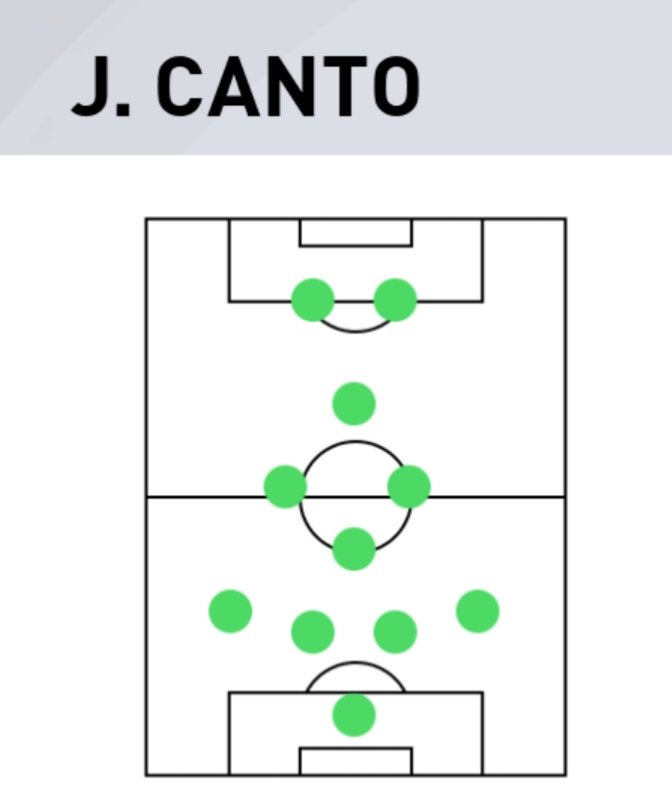 J Canto Manager Pes Mobile Formations Tactics Playing Styles And More Firstsportz