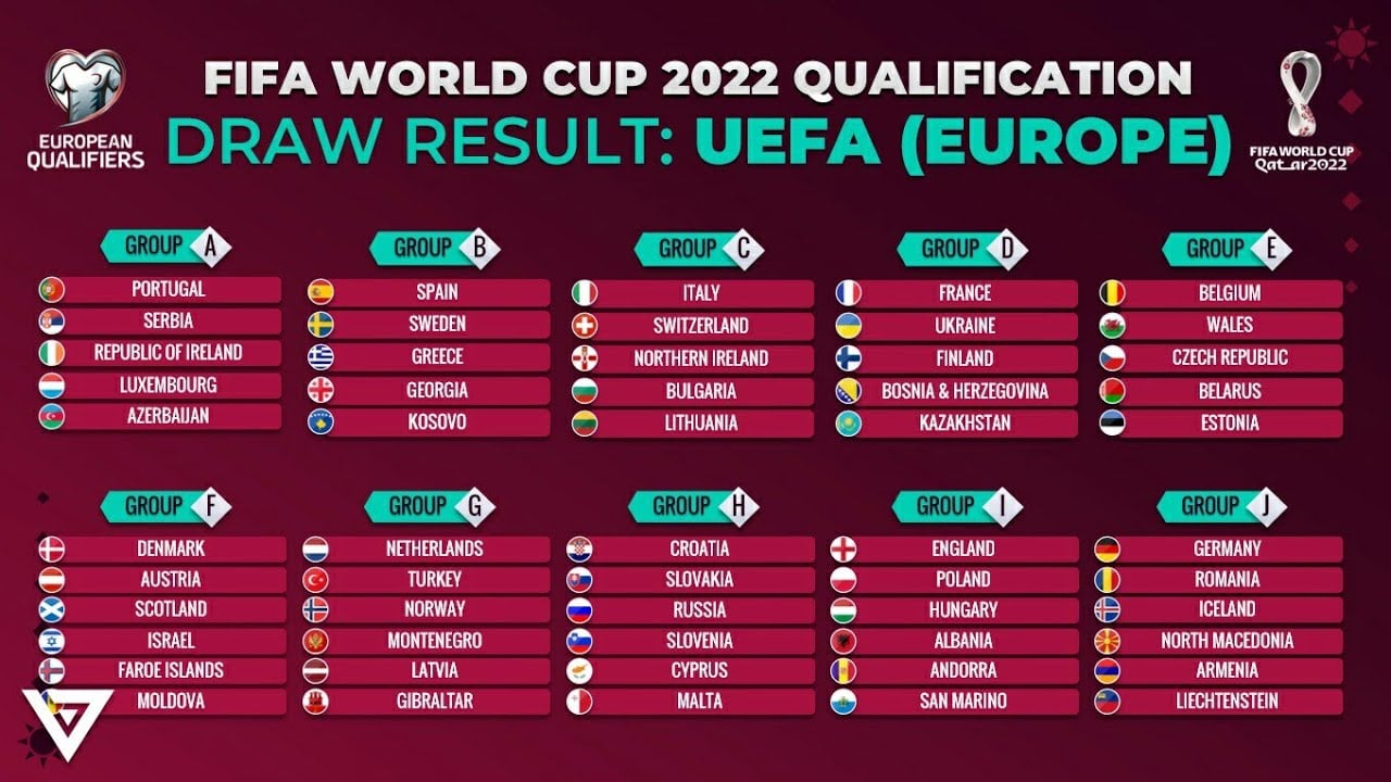 2022 Fifa World Cup Qualifying Begins In Europe Koobit Aria Art