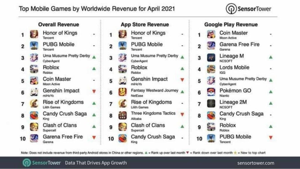 PUBG Mobile Earnings in April 2021