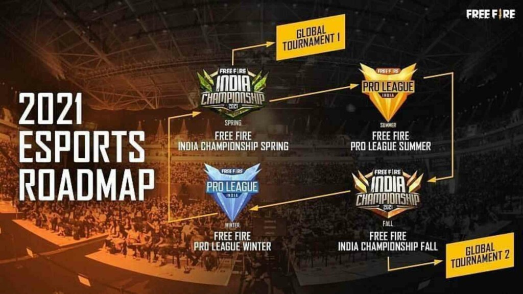 Free Fire Asia Championships 2021 and EMEA Invitational 2021 to take place  online in November 2021 - Fan Engagement and Gaming Experience Platform