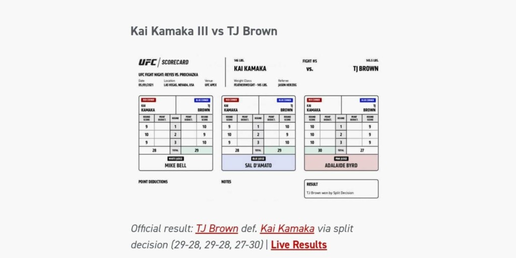 Kai Kamaka scorecard