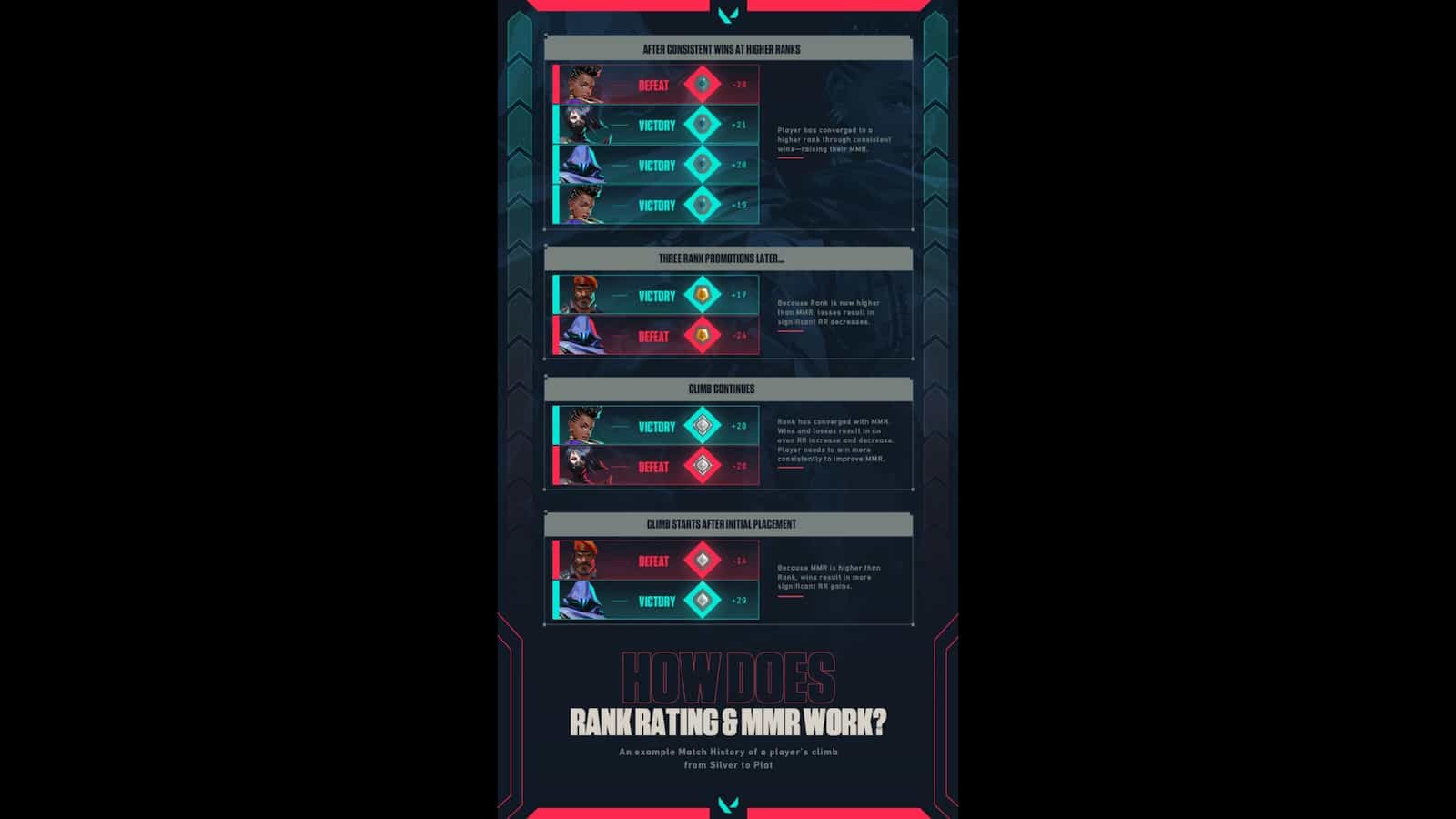 Valorant Ranked System Guide: What Is MMR & RR - KeenGamer