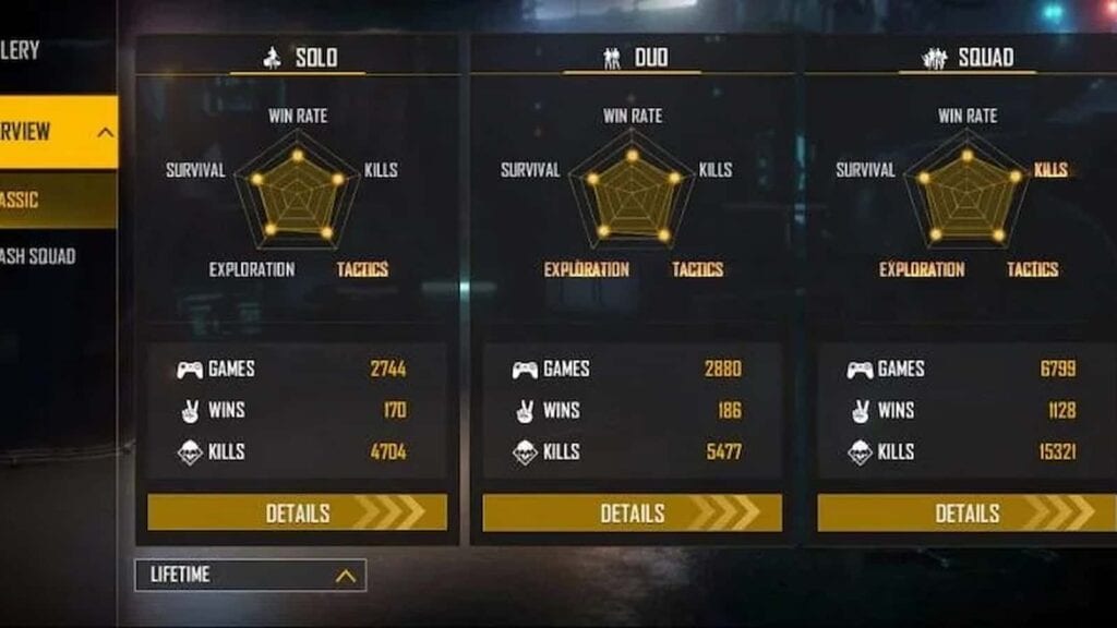 skylord vs helping gamer who is best in free fire
