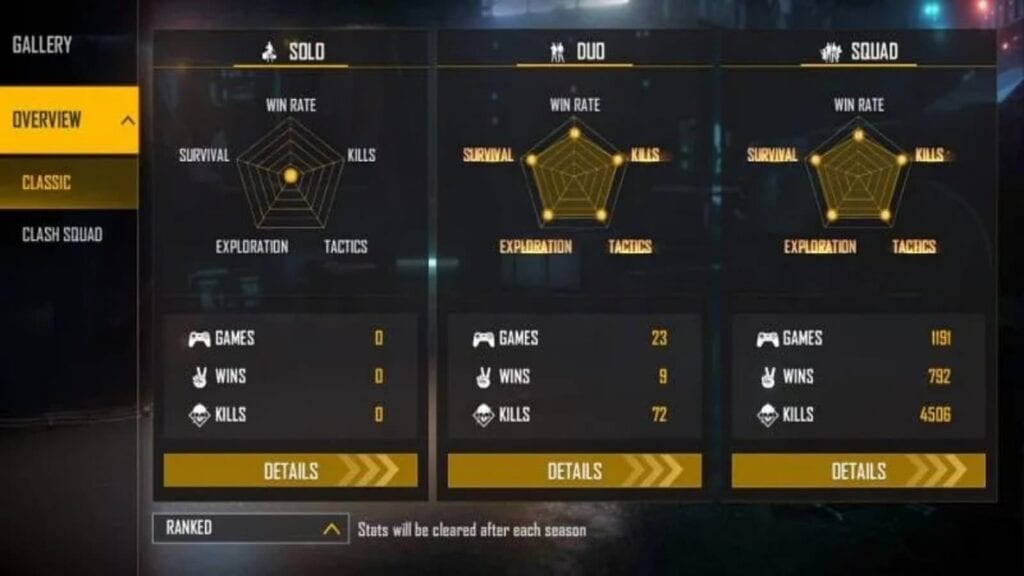 skylord free fire stats