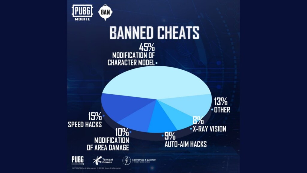 PUBG mobile anti cheat system