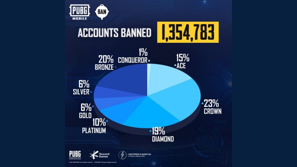 PUBG mobile ban pan 