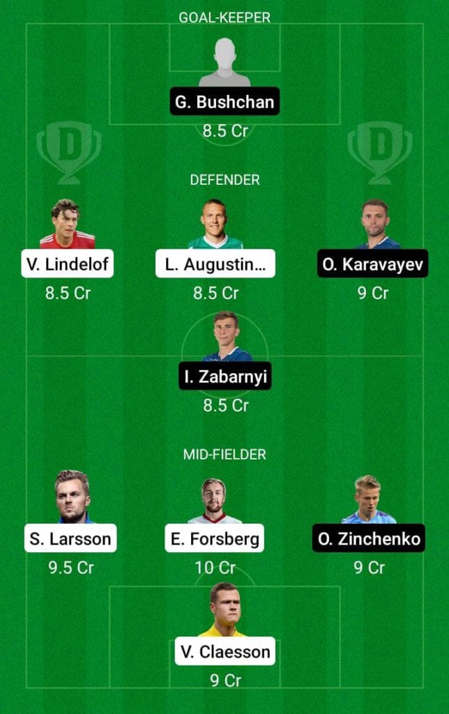 SWE vs UKR Dream11 Prediction