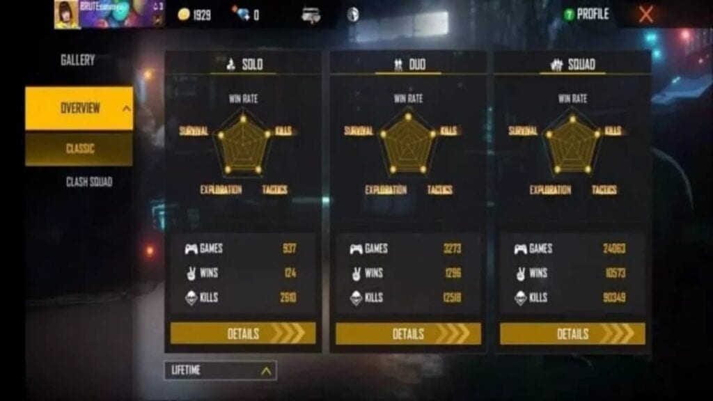 Ankush ff lifetime stats