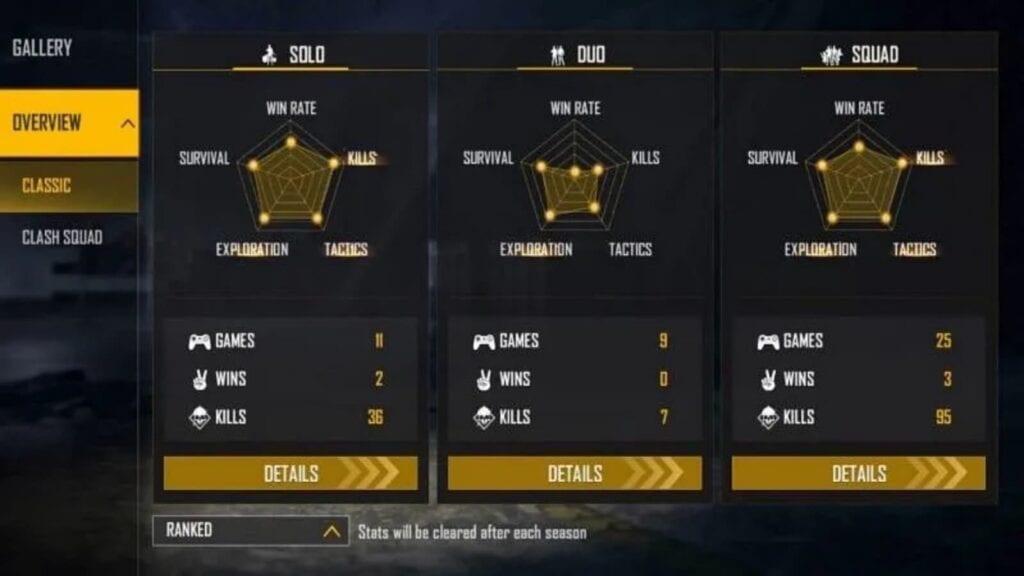 as gaming ranked stats