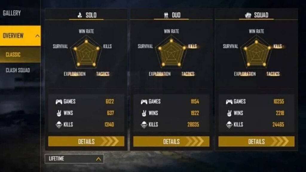 blackpink gaming lifetime stats