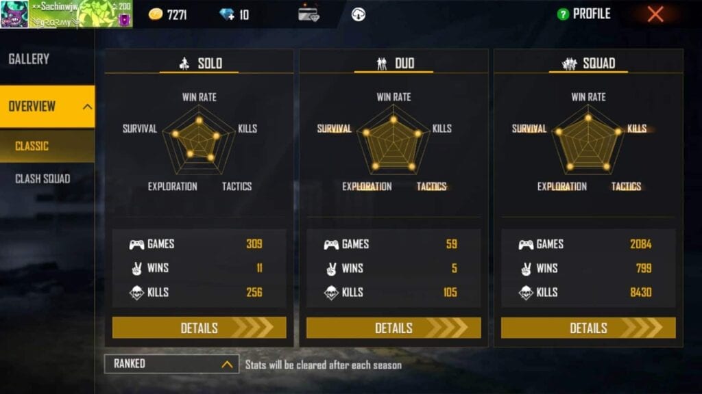 Daddy Calling Ranked Stats