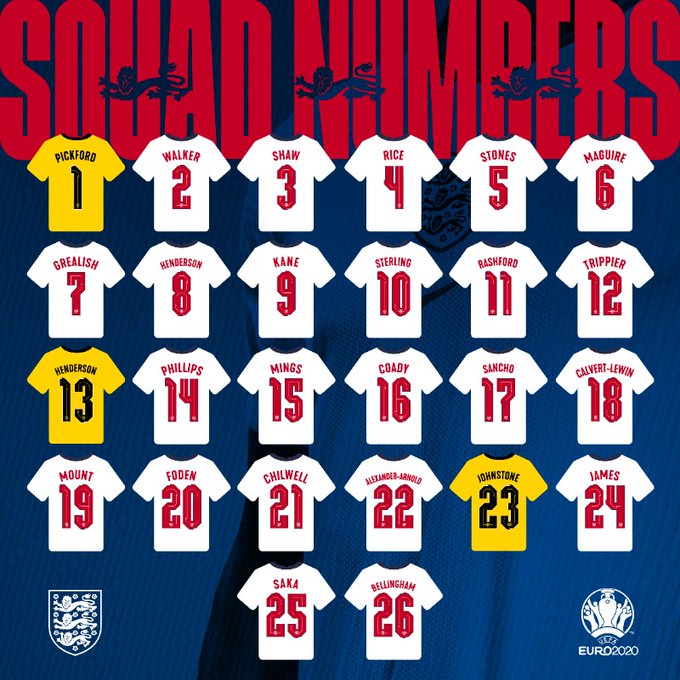 Euro 2020 England Announce Squad For European Championships Alexander Arnold Stays As Lingard And Watkins Miss Out On A Spot Firstsportz