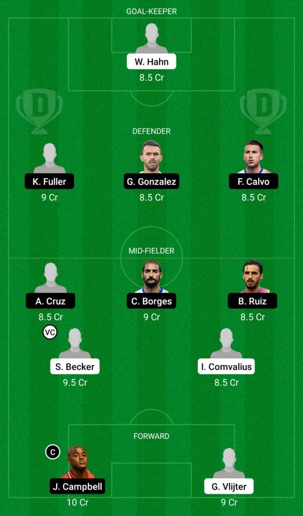 CONCACAF Gold Cup: SUR vs CRC Dream11 Prediction, Playing XI, Teams, Preview, and Top Fantasy picks