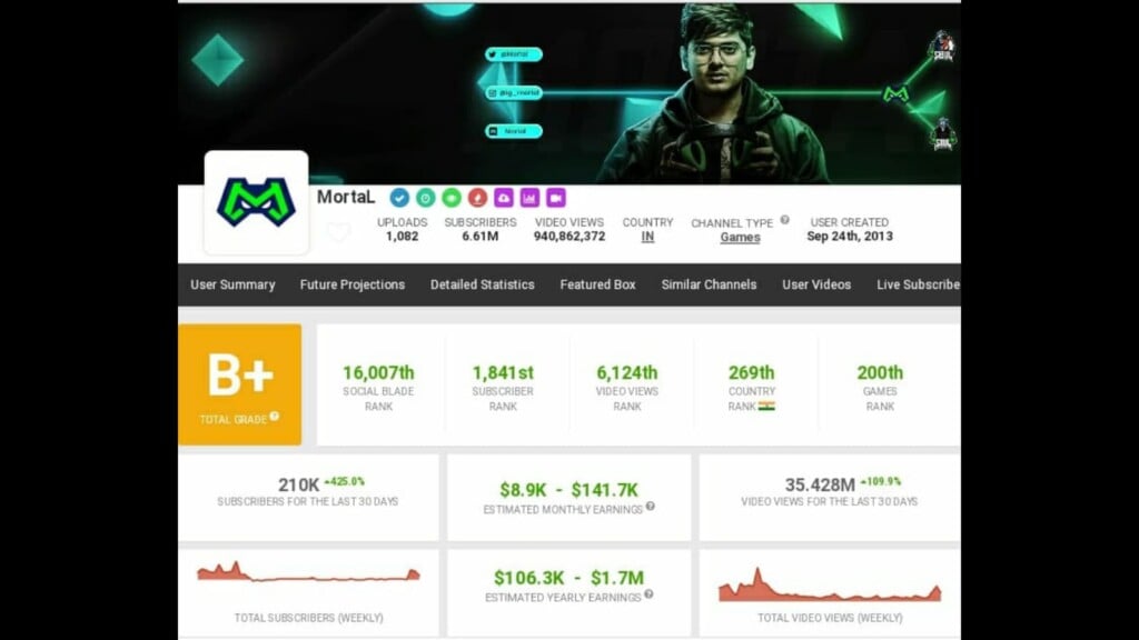 Top 5 richest BGMI streamers and their earnings