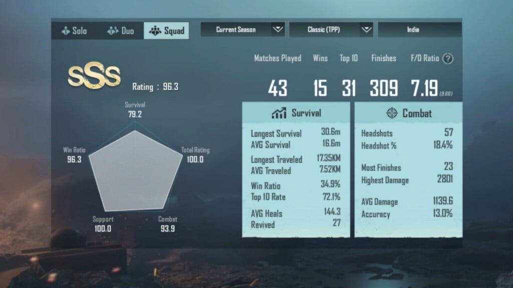 Hydra Dynamo vs Jonathan: Who has better stats in BGMI?