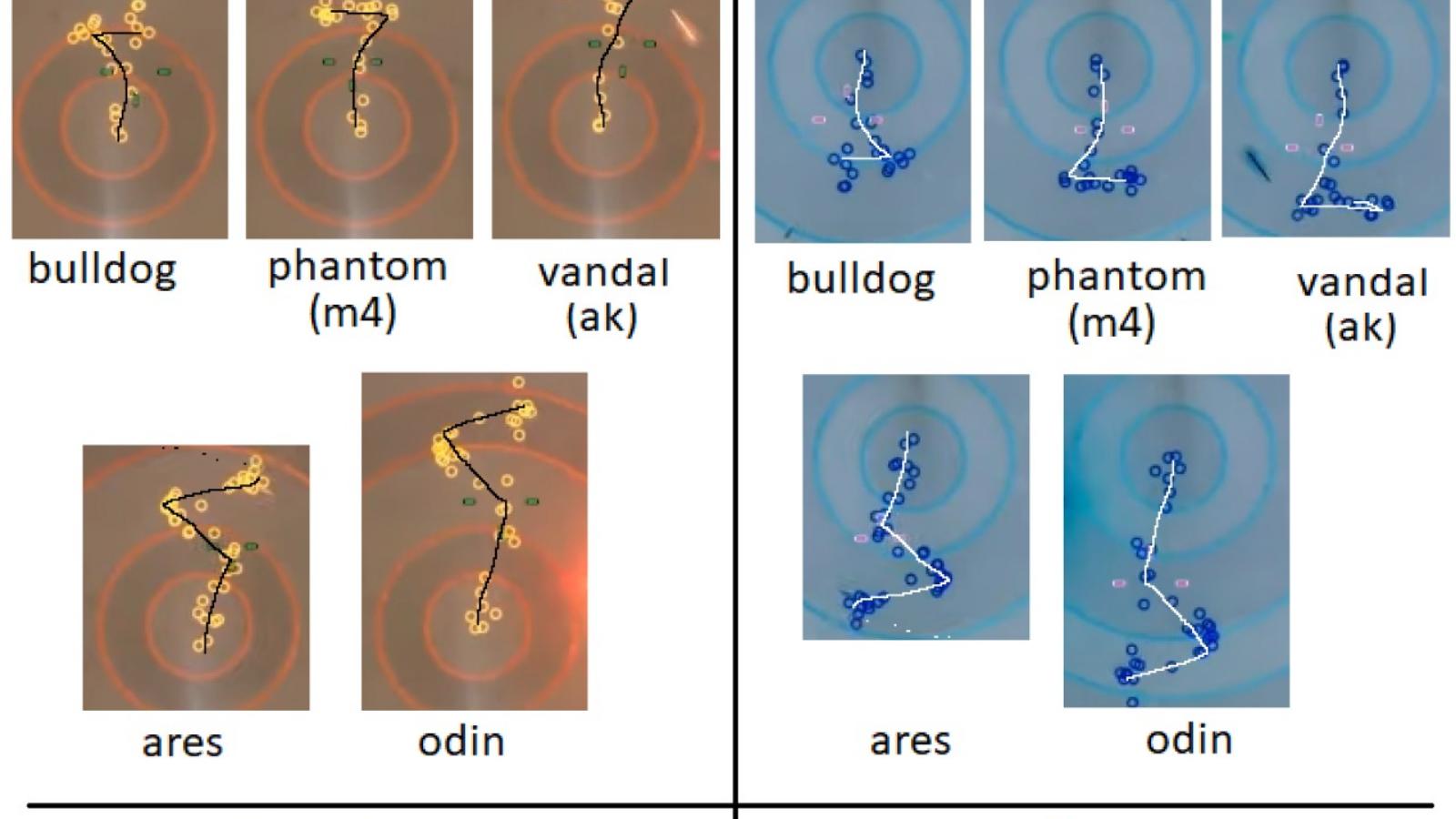 5 Tips to Control Vandal Recoil in Valorant Spray Control and More