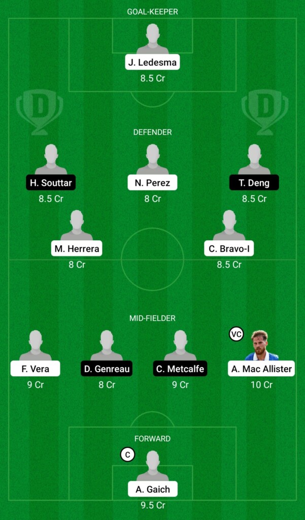 Argentina vs Australia Dream11 Prediction 