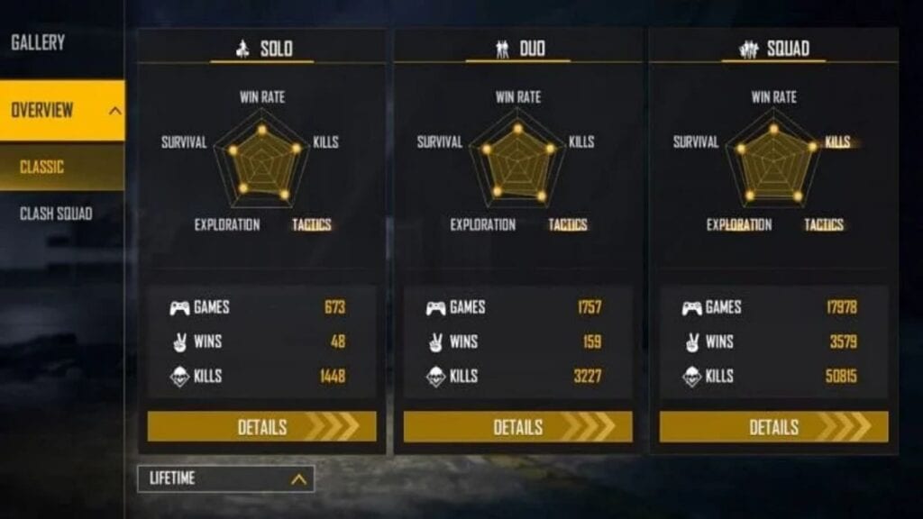 gaming tamizhan lifetime stats