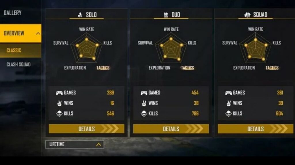 Techno Gamerz Ranked Stats