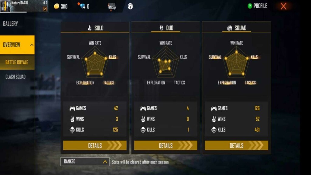 Skylord Ranked Stats