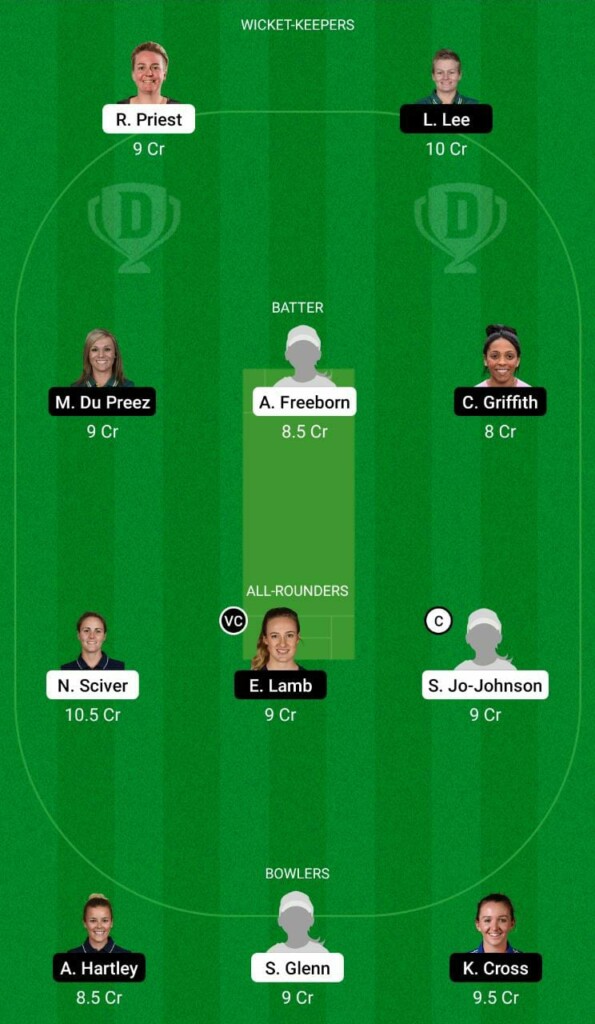 TRT-W vs MNR-W Dream11