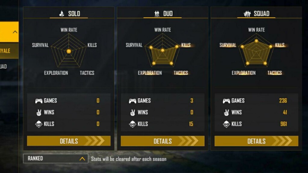 Gaming Tamizhan Ranked Stats