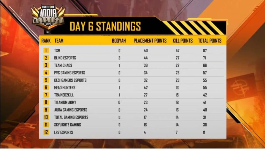 Free Fire India Championship 2021 Fall