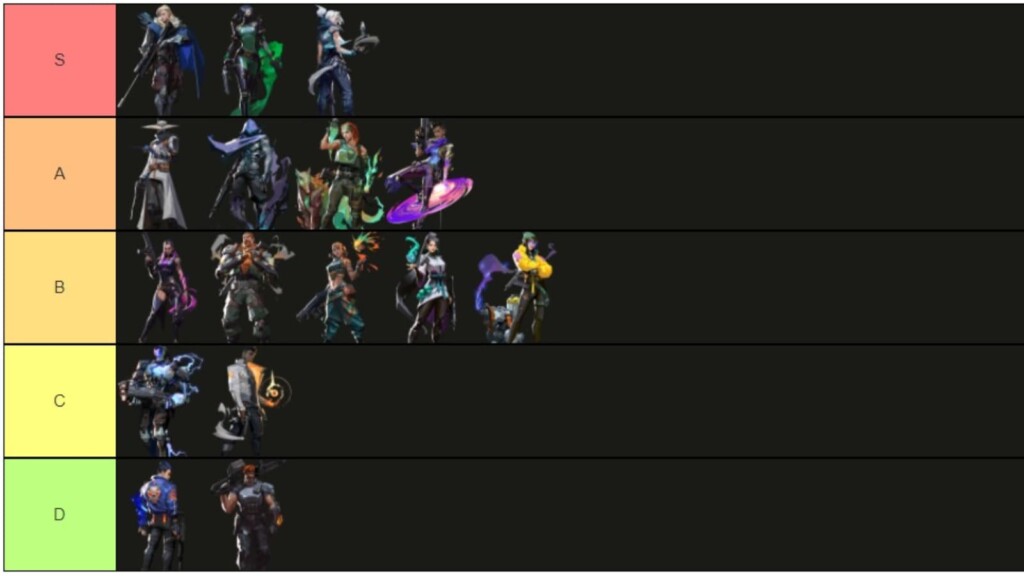 Valorant tier list – best agent for patch 7.10