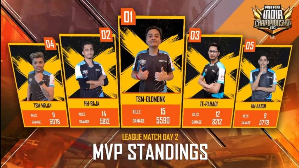 Free fire India Championship