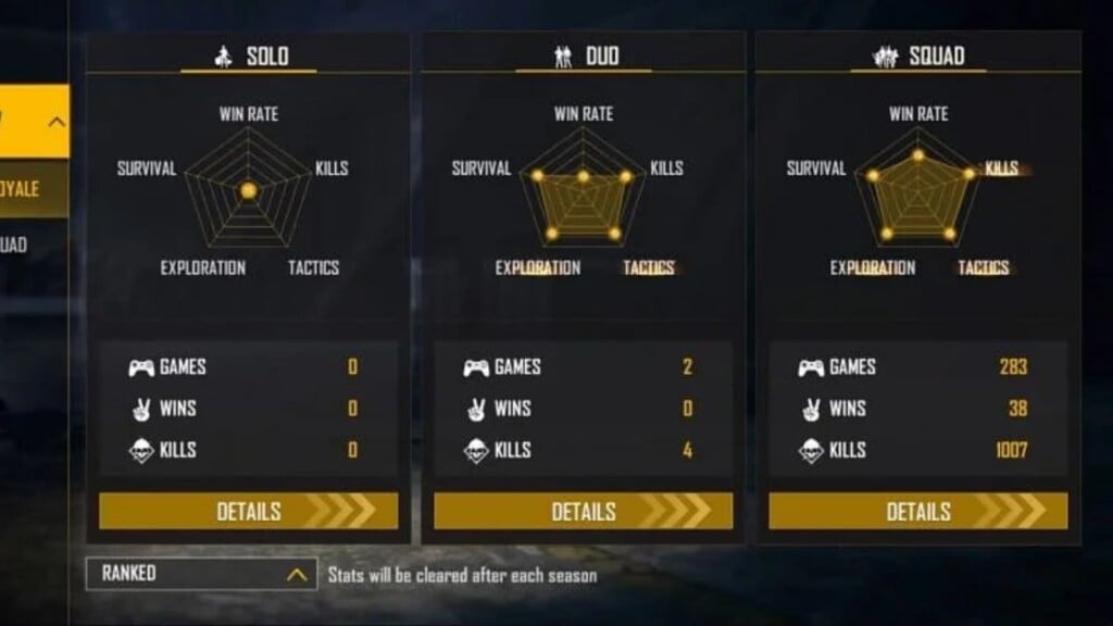Sudip Sarkar Ranked Stats