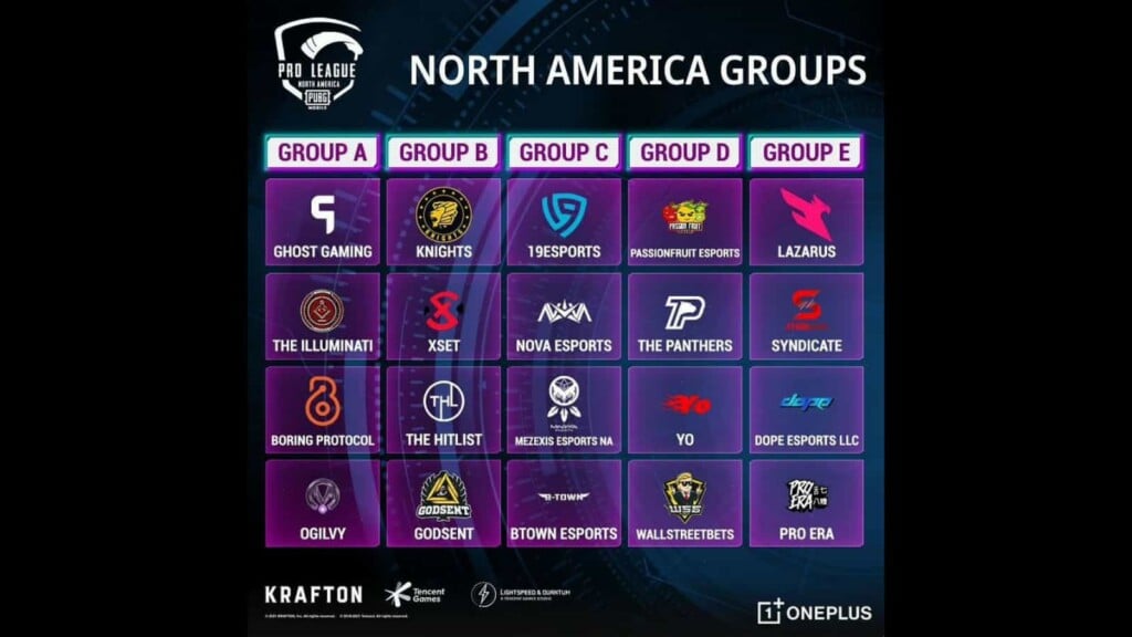 PUBG Mobile team PassionFruit Esports disqualified from PMPL NA Season 2 following rule violation
