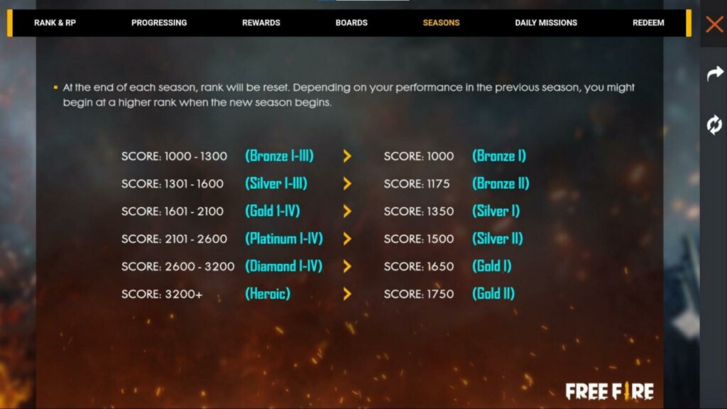 Free Fire Ranked Season 24