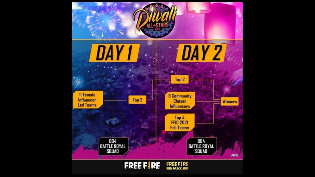 Free Fire Diwali All Stars 2021 Schedule