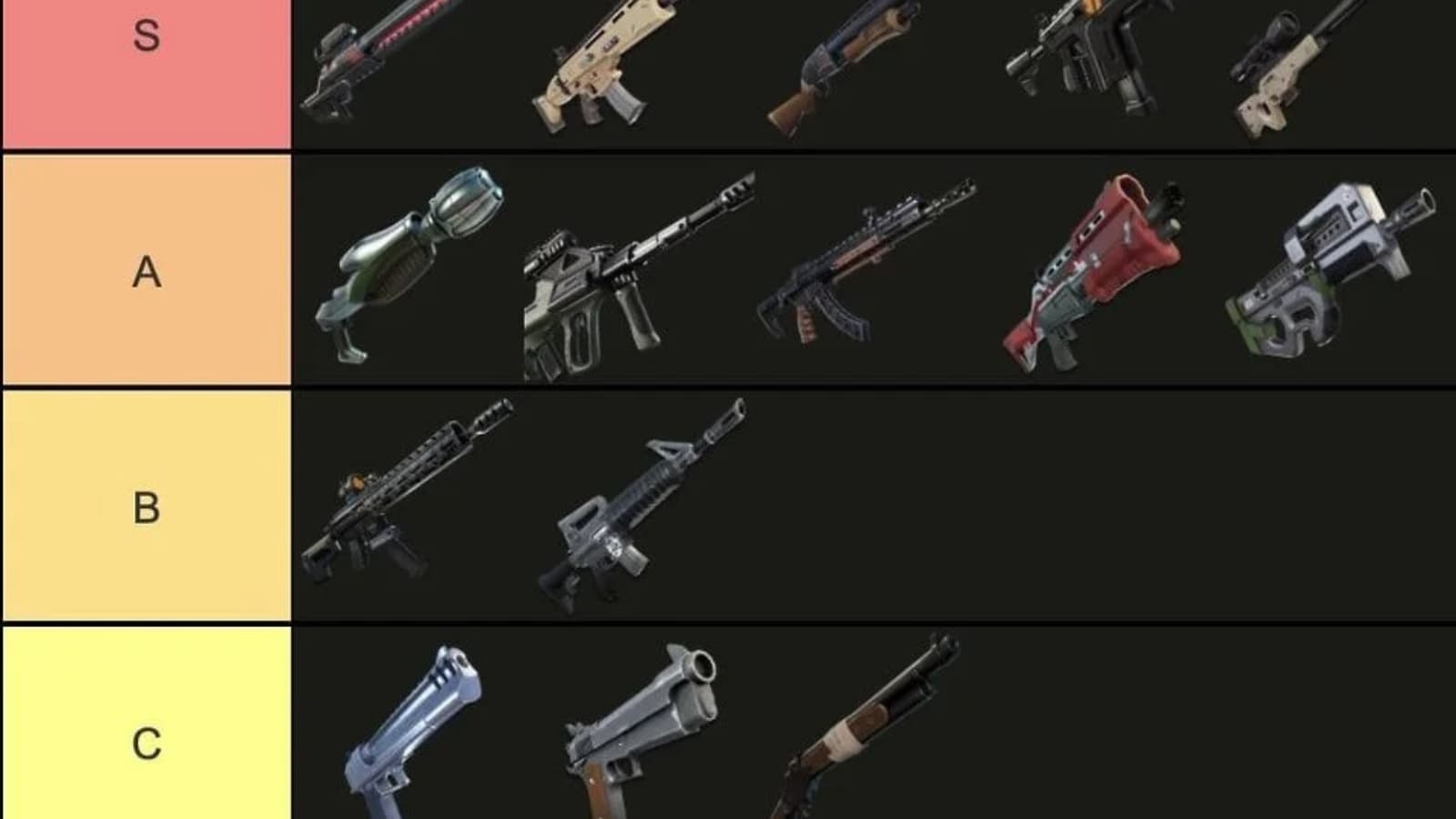 Fortnite Chapter 2 Season 8 Gun Tier List: Best and Worst weapons