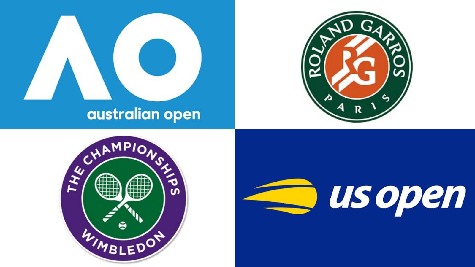 Which Grand Slam is the most popular? Australian Open, French Open, Wimbledon or US Open?