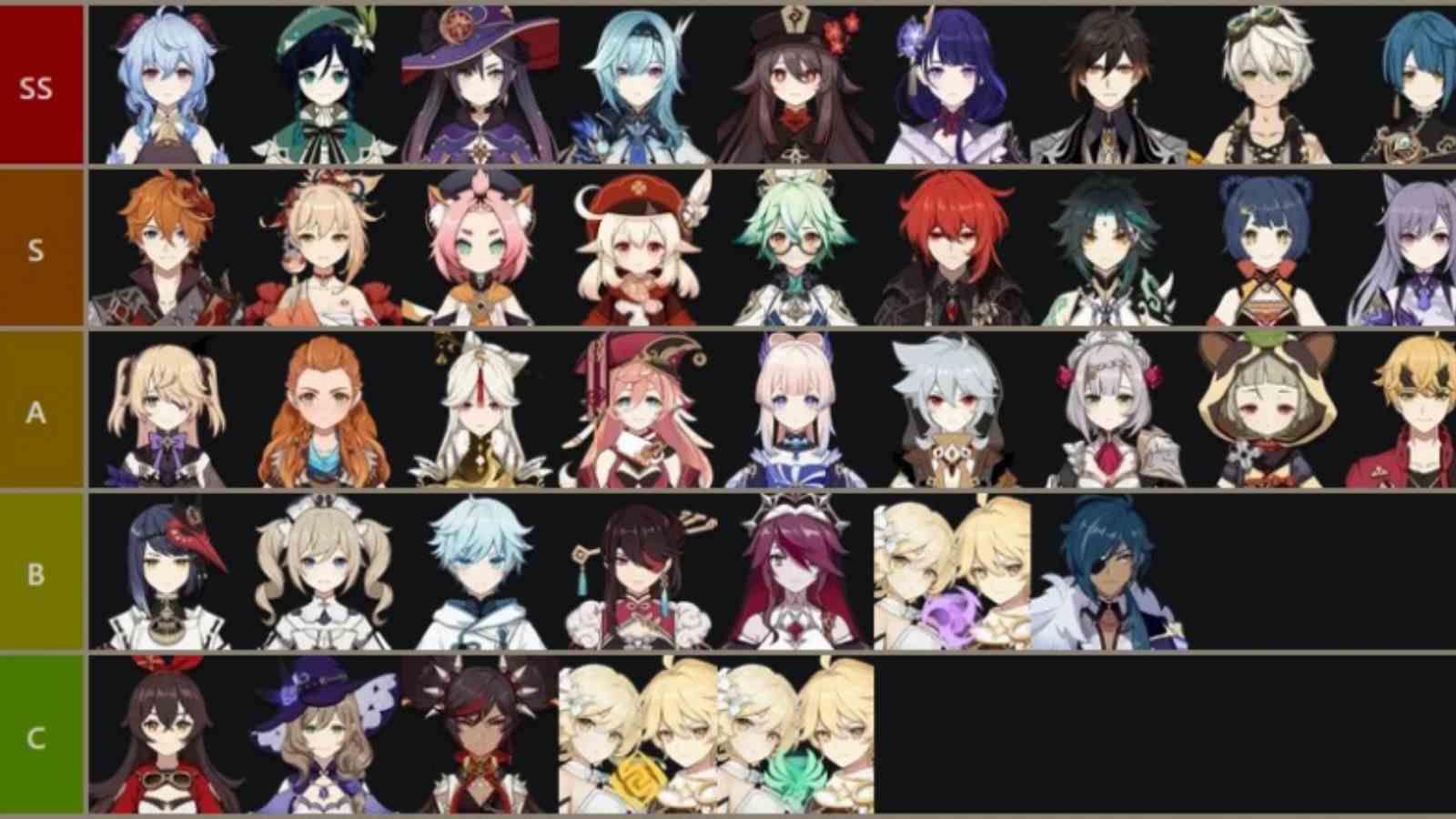 genshin impact character tier list 2.1