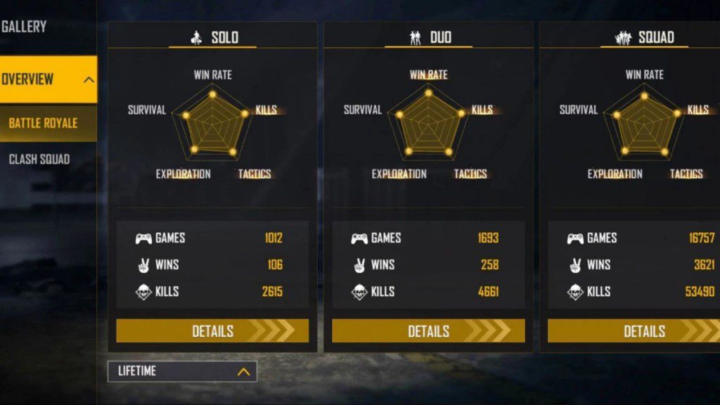 FireEyes Gaming Lifetime Stats