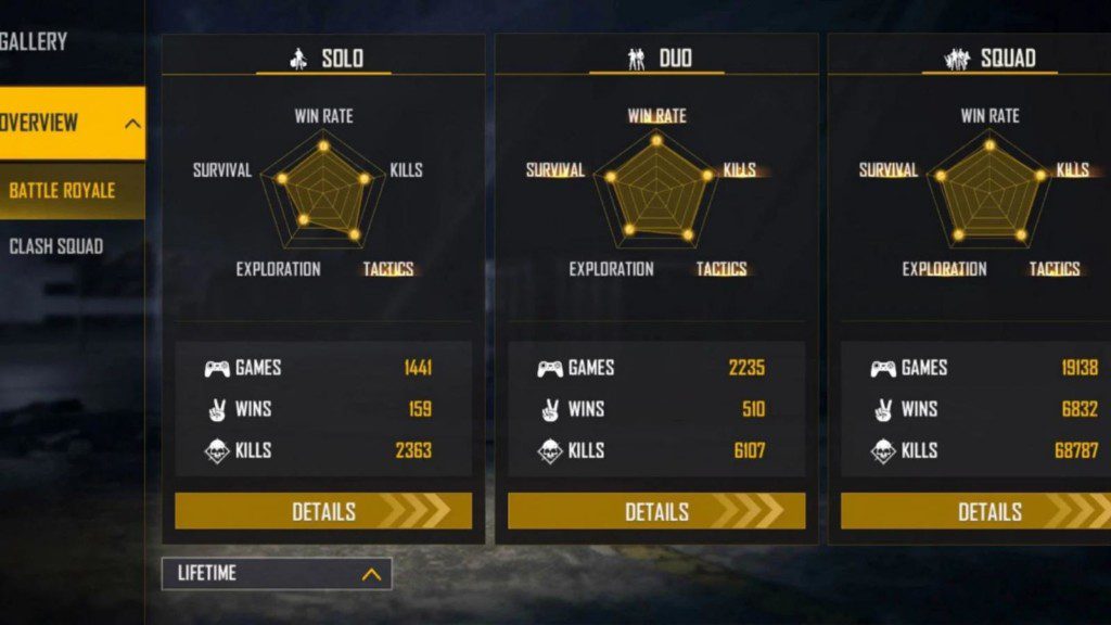 Gyan Gaming Lifetime Stats