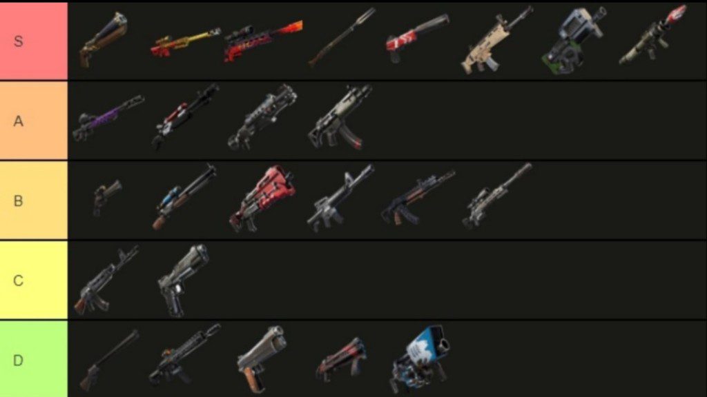 Fortnite Chapter 3 Season 1 Best Guns: Full Tier List of Weapons