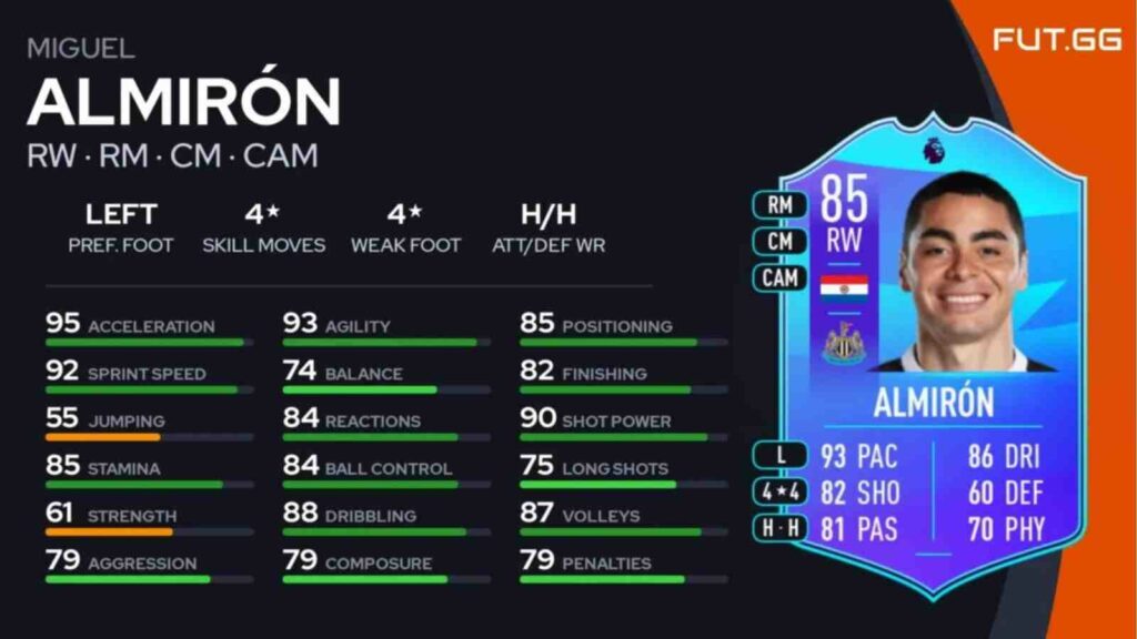 Fifa 23 How To Complete The Miguel Almiron Potm Sbc