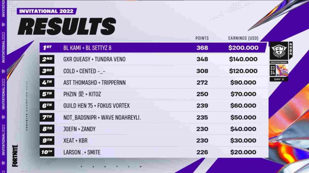 Pga Championship 2024 Prize Money Breakdown Rana Kalindi