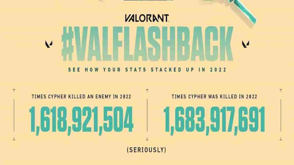 Valorant Flashback 2022: How to Check Yours