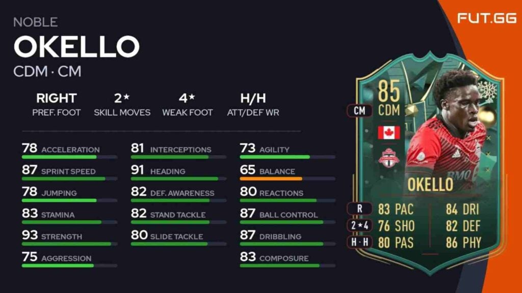 FIFA 23: How to complete the Noble Okello Winter Wildcards SBC